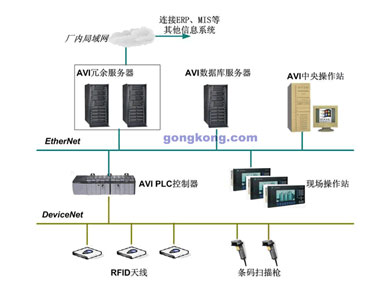 PMC/AVI/PBS跟蹤識(shí)別系統(tǒng)